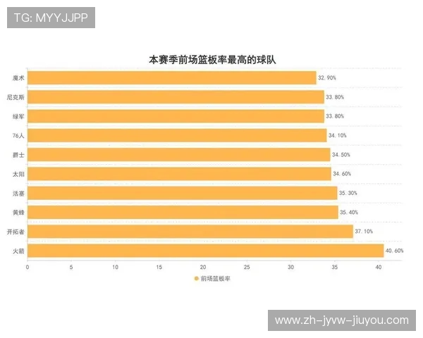 2011年火箭队阵容名单及该赛季战绩概览