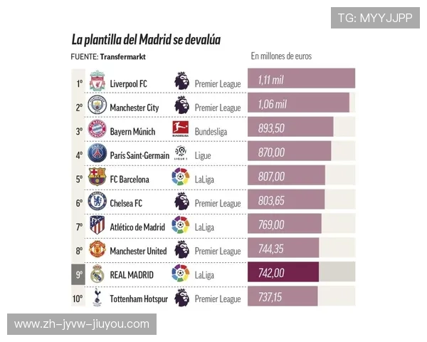 2017年英超球员身价排行榜详细分析