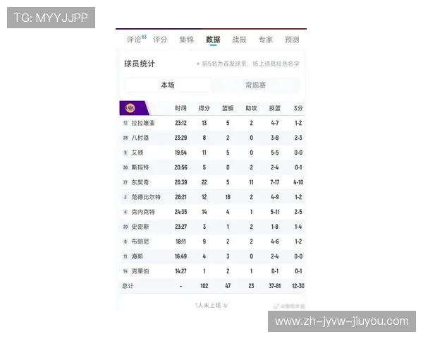 nba老鹰队在历届赛季中取得过哪些重要成绩