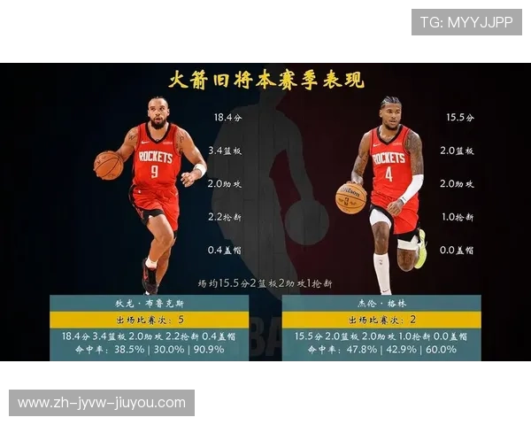 火箭队历史上表现最好的常规赛赛季回顾与数据分析